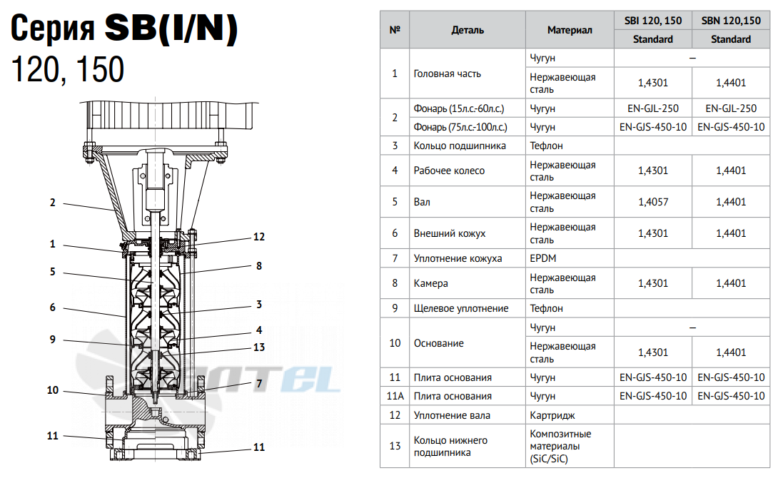 Waterstry WATERSTRY SBI 120 - описание, технические характеристики, графики